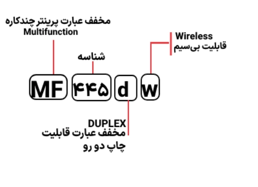شناسایی حروف بکار رفته در پرینتر  mf445dw